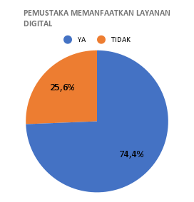 PEMUSTAKA MEMANFAATKAN LAYANAN DIGITAL