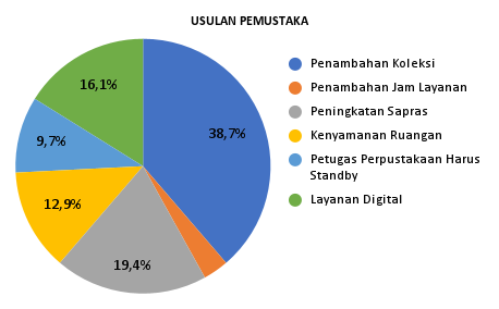 USULAN PEMUSTAKA